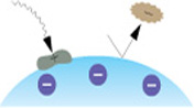 conventional_ionic_lens_01